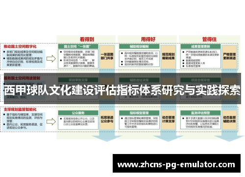 西甲球队文化建设评估指标体系研究与实践探索