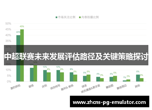 中超联赛未来发展评估路径及关键策略探讨