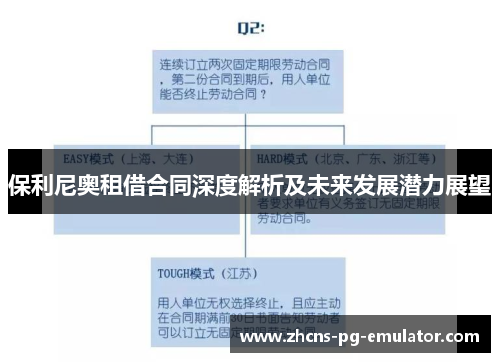 保利尼奥租借合同深度解析及未来发展潜力展望