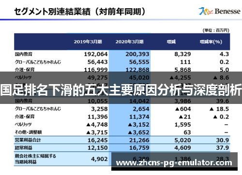 国足排名下滑的五大主要原因分析与深度剖析