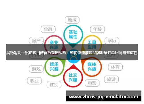 吴艳妮凭一招逆转口碑背后策略解析：如何快速翻转品牌形象并赢回消费者信任