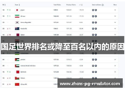 国足世界排名或降至百名以内的原因