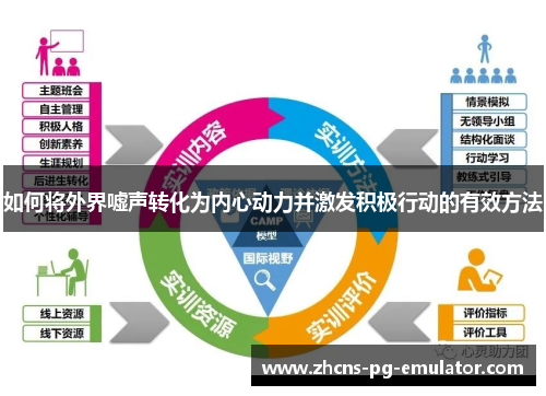 如何将外界嘘声转化为内心动力并激发积极行动的有效方法