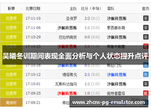 吴曦冬训期间表现全面分析与个人状态提升点评