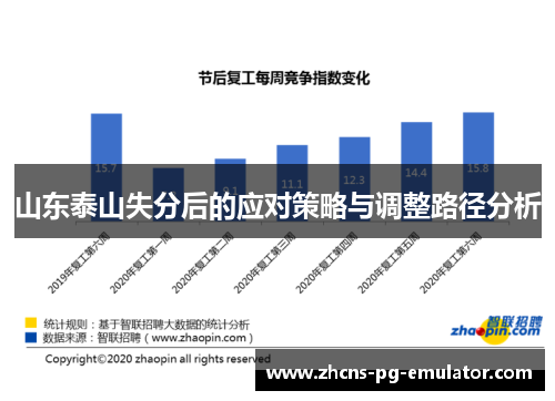 山东泰山失分后的应对策略与调整路径分析