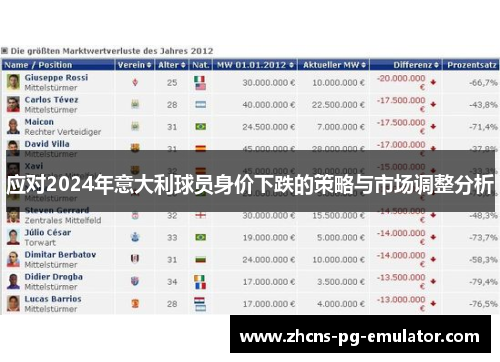 应对2024年意大利球员身价下跌的策略与市场调整分析