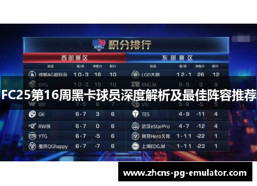 FC25第16周黑卡球员深度解析及最佳阵容推荐