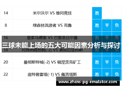 三球未能上场的五大可能因素分析与探讨