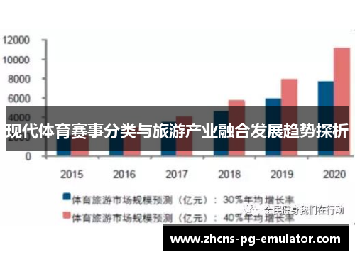 现代体育赛事分类与旅游产业融合发展趋势探析