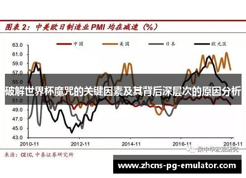 破解世界杯魔咒的关键因素及其背后深层次的原因分析