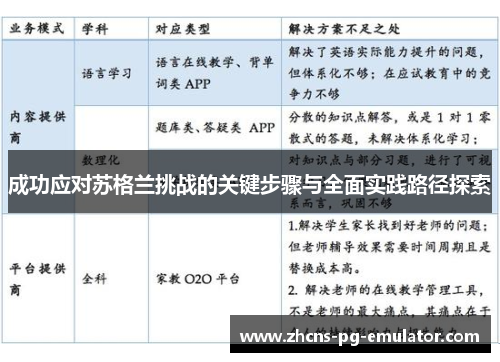 成功应对苏格兰挑战的关键步骤与全面实践路径探索