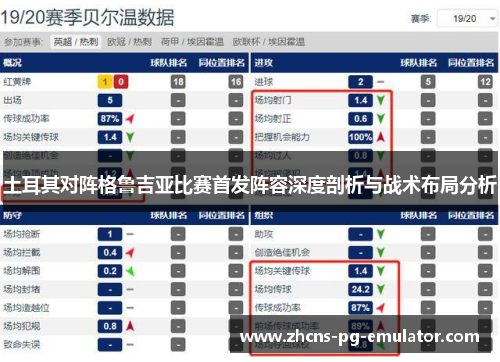 土耳其对阵格鲁吉亚比赛首发阵容深度剖析与战术布局分析