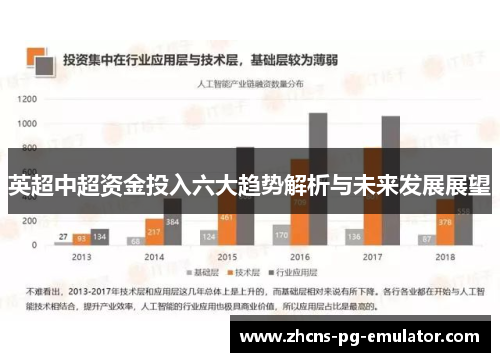 英超中超资金投入六大趋势解析与未来发展展望
