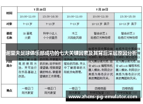 谢里夫足球俱乐部成功的七大关键因素及其背后深层原因分析