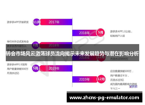 转会市场风云激荡球员流向揭示未来发展趋势与潜在影响分析