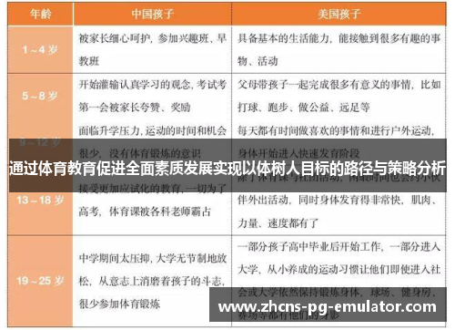 通过体育教育促进全面素质发展实现以体树人目标的路径与策略分析