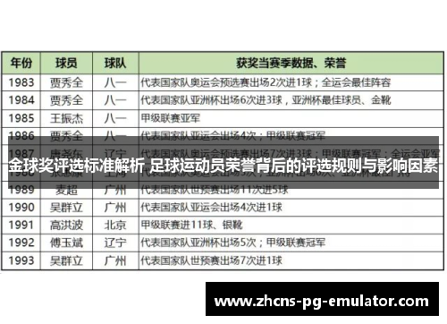 金球奖评选标准解析 足球运动员荣誉背后的评选规则与影响因素