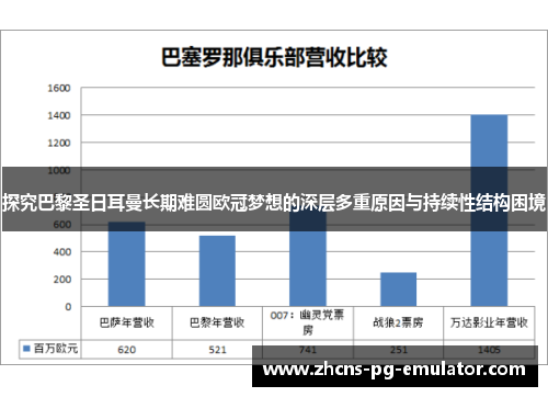 探究巴黎圣日耳曼长期难圆欧冠梦想的深层多重原因与持续性结构困境