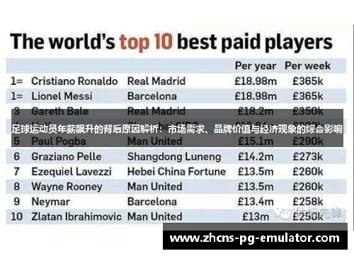 足球运动员年薪飙升的背后原因解析:市场需求、品牌价值与经济现象的综合影响 足球运动员年薪飙升的背后原因解析:市场需求、品牌价值与经济现象的综合影响