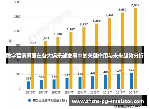 数字营销策略在各大俱乐部发展中的关键作用与未来趋势分析