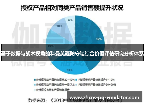 基于数据与战术视角的科曼英超防守端综合价值评估研究分析体系 基于数据与战术视角的科曼英超防守端综合价值评估研究分析体系