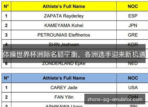 体操世界杯洲际名额平衡,各洲选手迎来新机遇 体操世界杯洲际名额平衡,各洲选手迎来新机遇